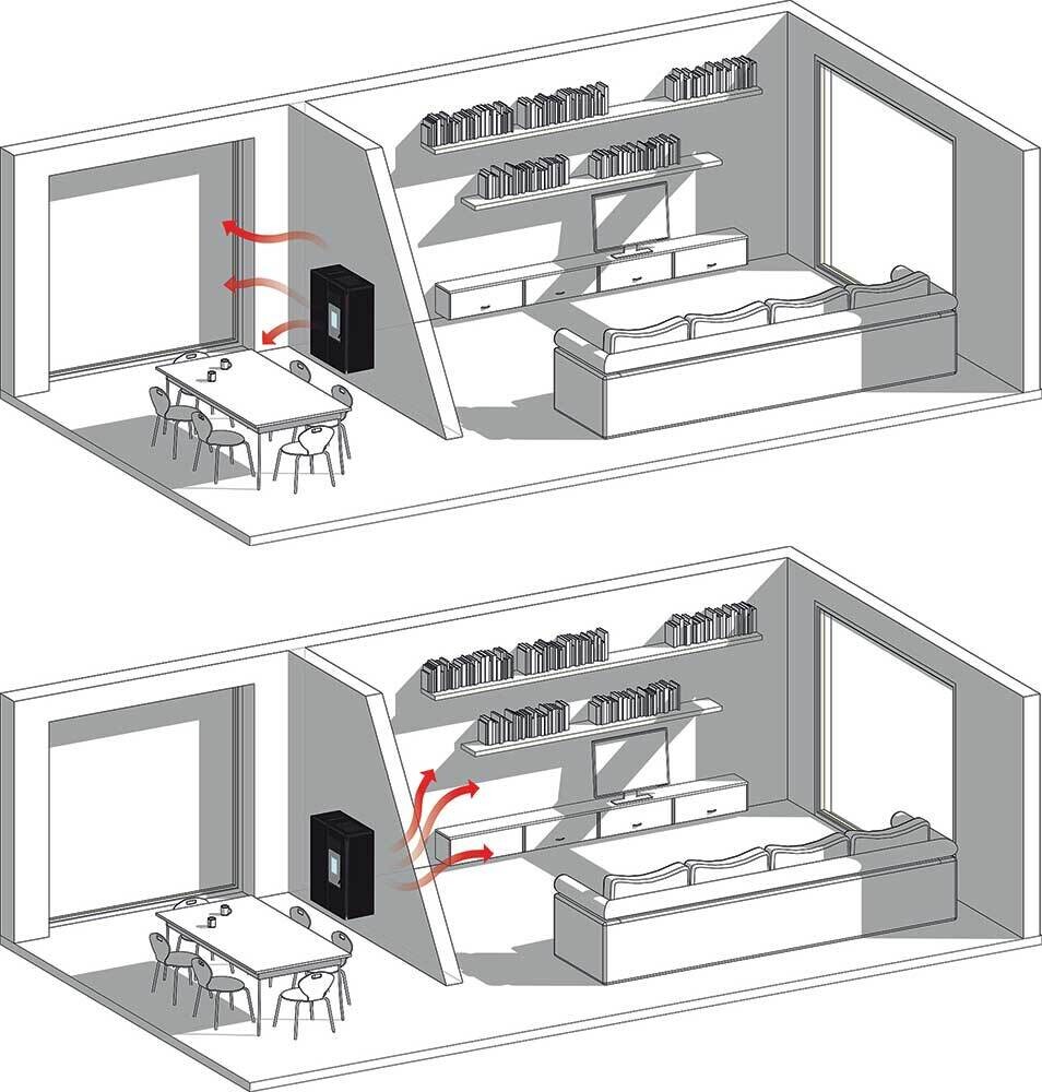 EVA CALOR Matilde canalisé 4.6 Kw