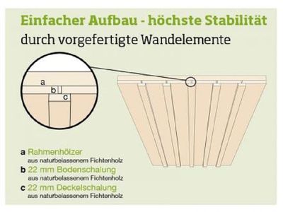 Schwedenhaus Gr.1 250x250 cm, schwedenrot neu 2019