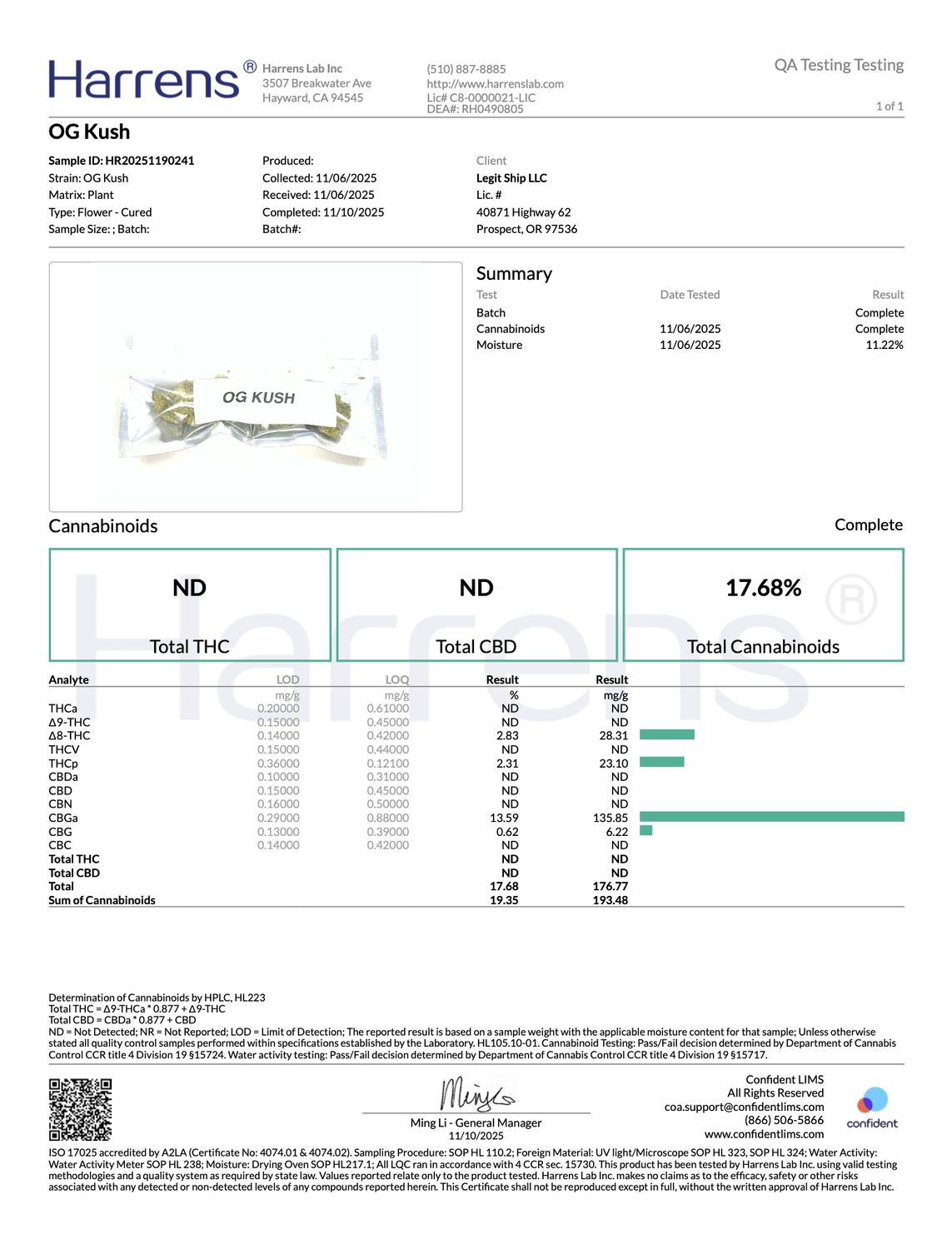 THC FLOWER OG KUSH SMALLS $100 OUNCE