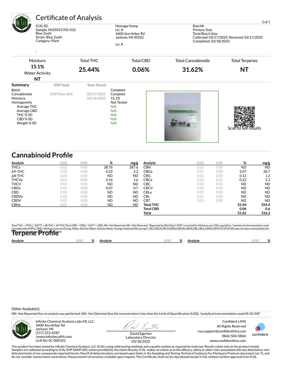 THC INDOOR FLOWER BLUE ZUSHI $100 OUNCE