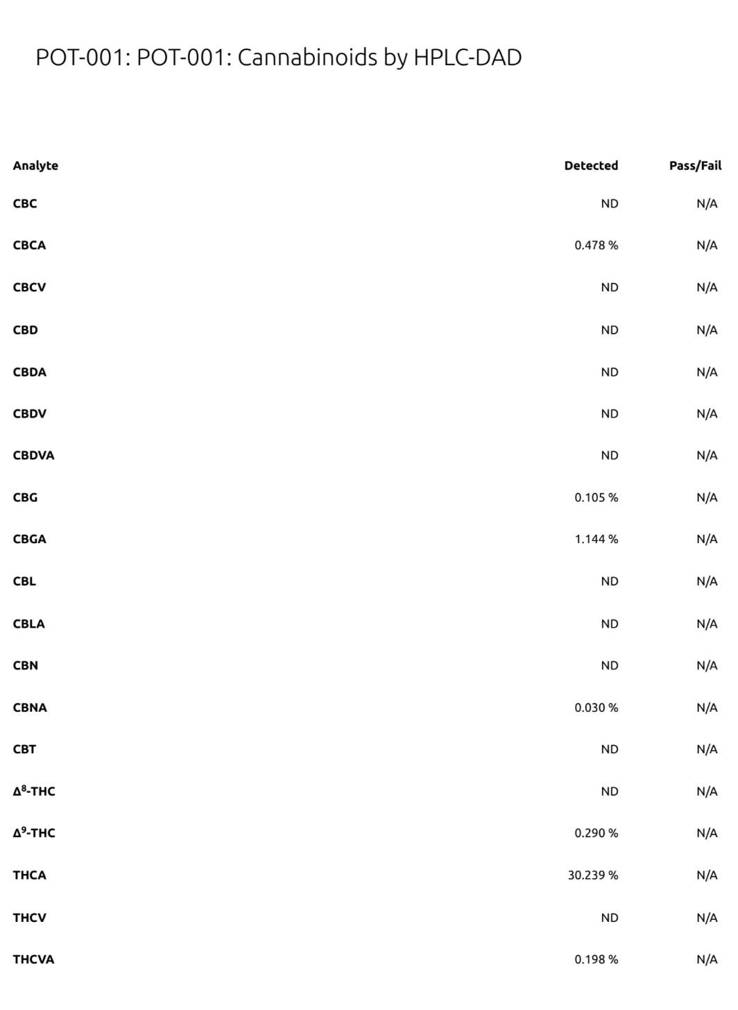 THC INDOOR FLOWER GLITTER BOMB