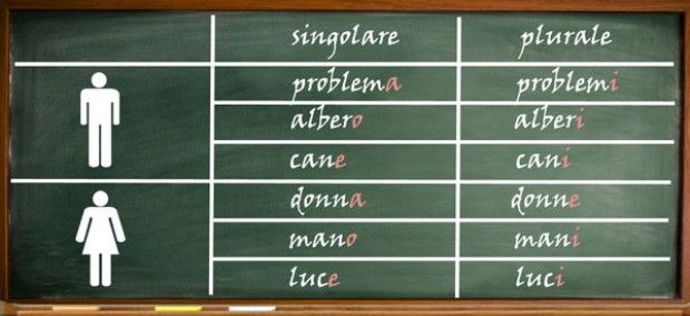 Italian Lessons X 10