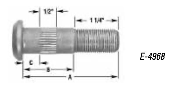 SERRATED — THREAD SIZE: 3/4” — 16; GRADE 8