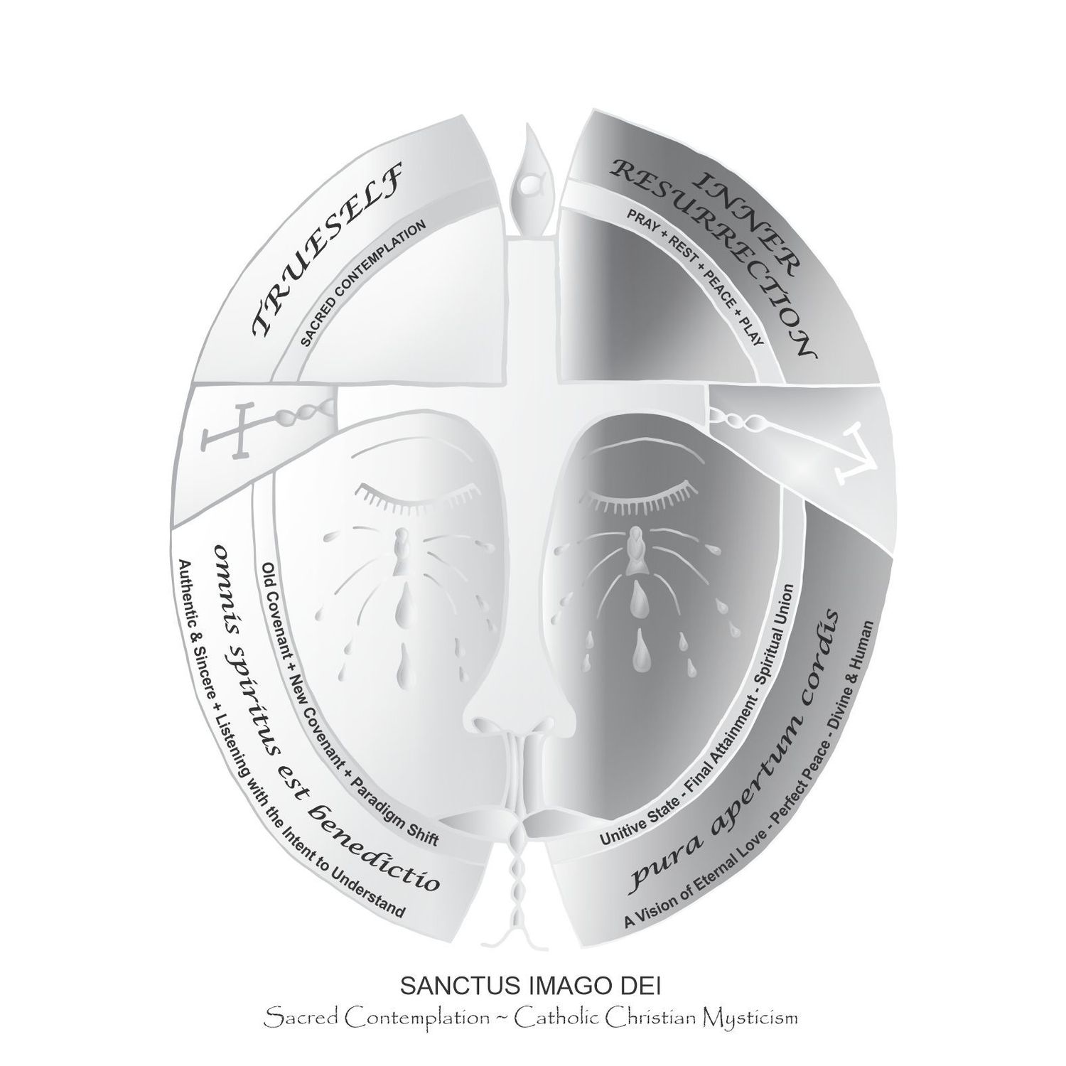 Sacred Contemplation Gift Card - Sanctus Imago Dei
