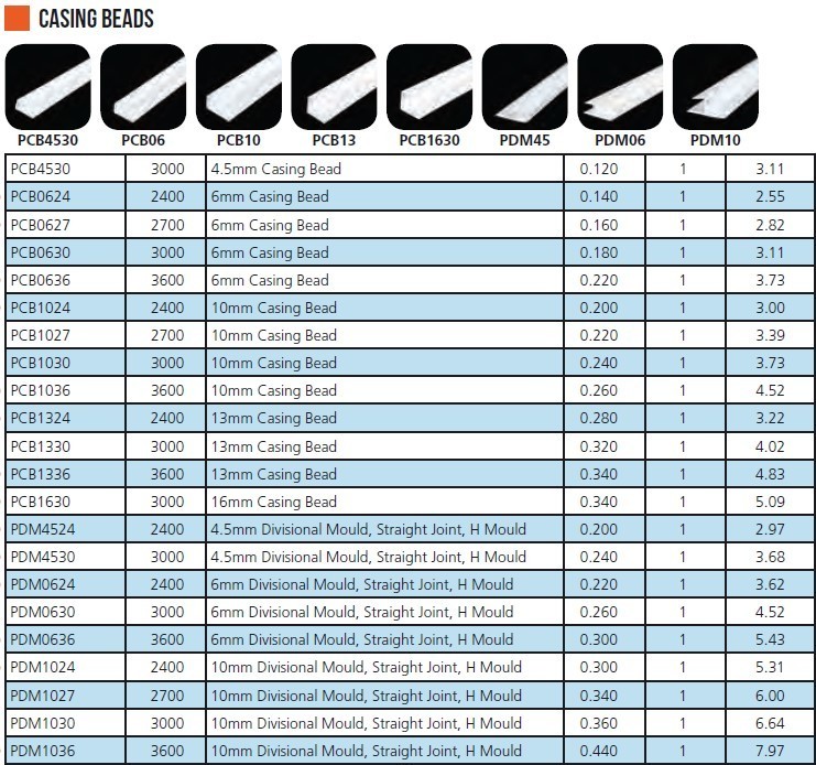 Casing Beads