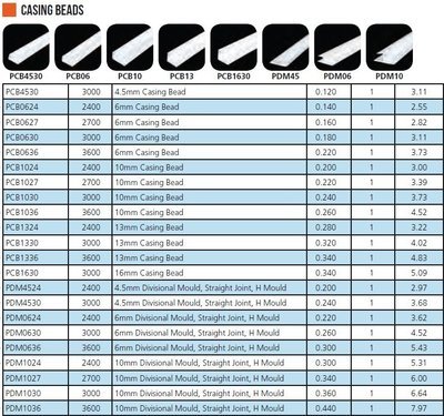 Casing Beads