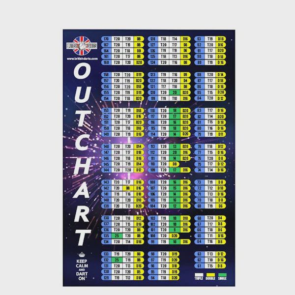 Outchart Poster