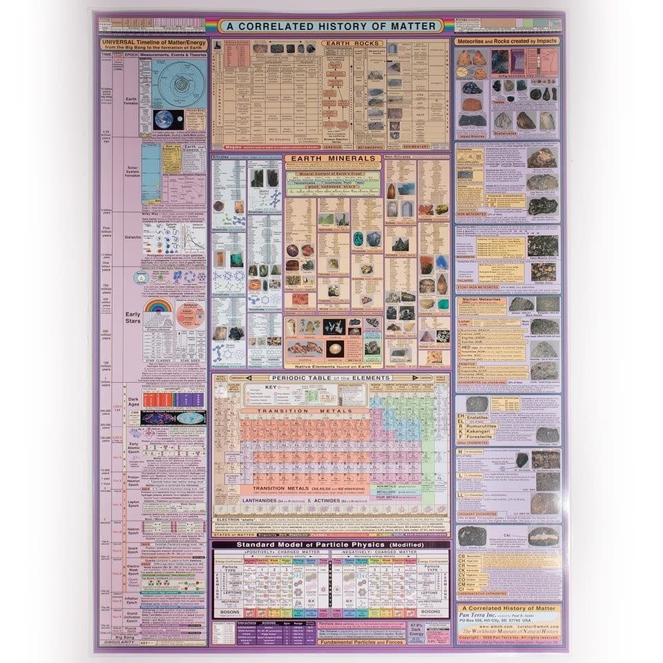 Correlated History of Matter - Poster