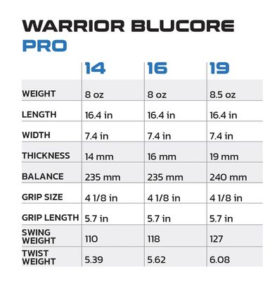 DIADEM Warrior BluCore 19mm Pro