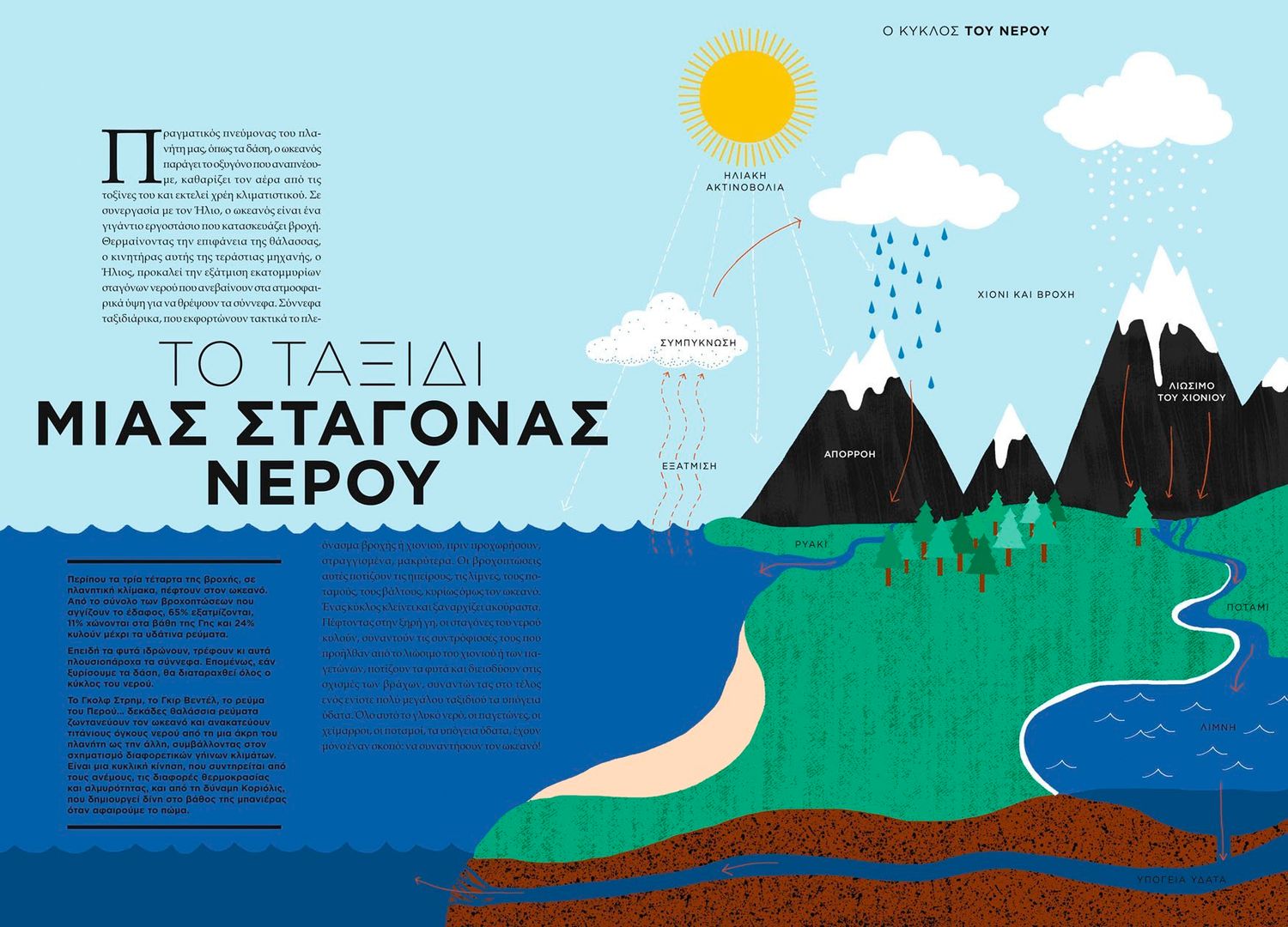 ΩΚΕΑΝΟΣ Κείμενα: EMMANUELLE GRUNDMANN Εικονογράφηση: HÉLÈNE DRUVERT