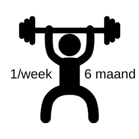 6 maanden Group Training abonnement - 1x/week (prijs per maand)