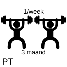 3 maanden PT &quot;Fix&quot; abonnement - 1x/week - Duo trainingen