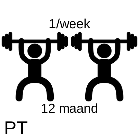12 maanden PT &quot;Fix&quot; abonnement - 1x/week - Duo trainingen (prijs per maand)