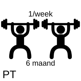 6 maanden PT &quot;Fix&quot; abonnement - 1x/week - Duo trainingen (prijs per maand)