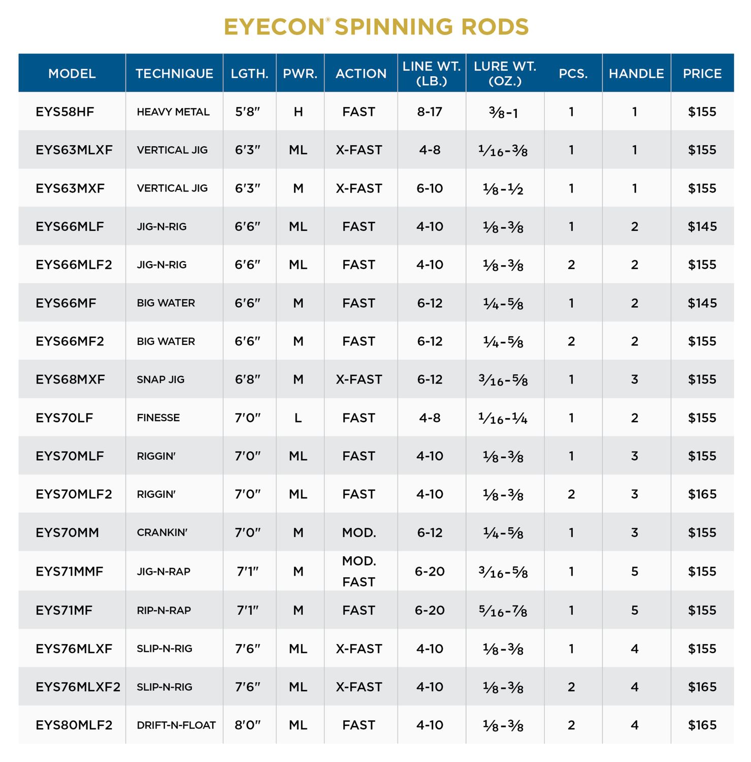 ST. CROIX EYECON SPINNING