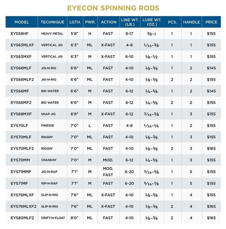 ST. CROIX EYECON SPINNING