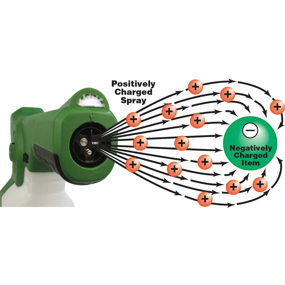 VICTORY Electrostatic Sprayer