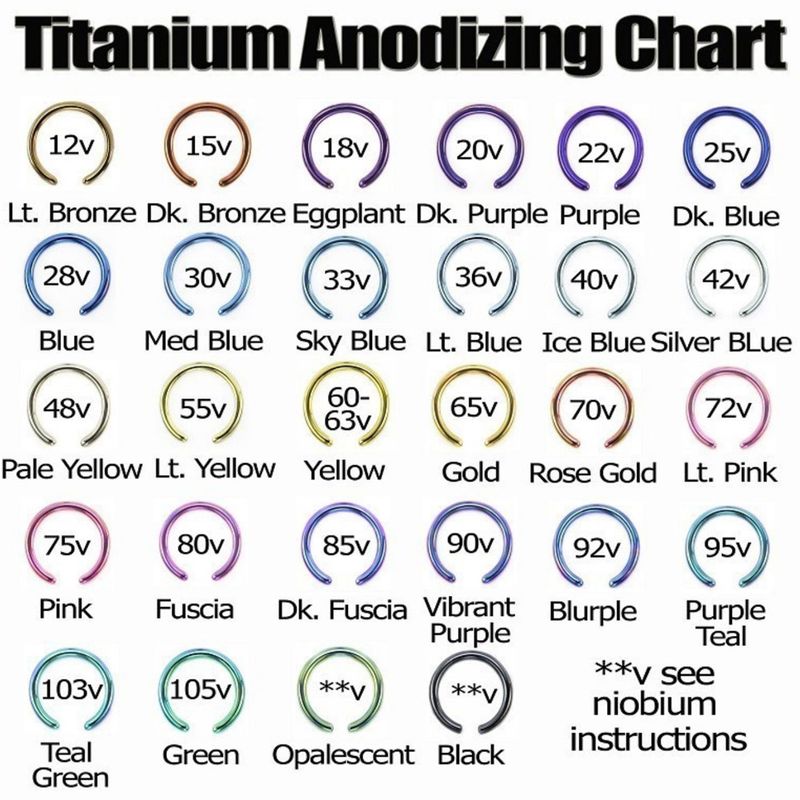 Service - Anodizing Fee