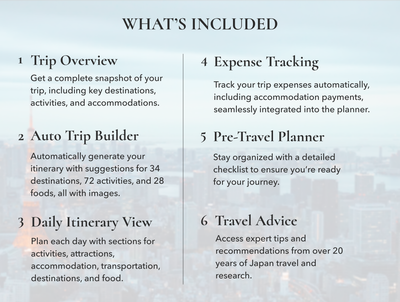Japan Itinerary Planner Template 2024-2025