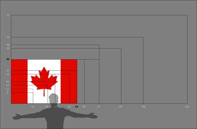 Canada flag large 36x54