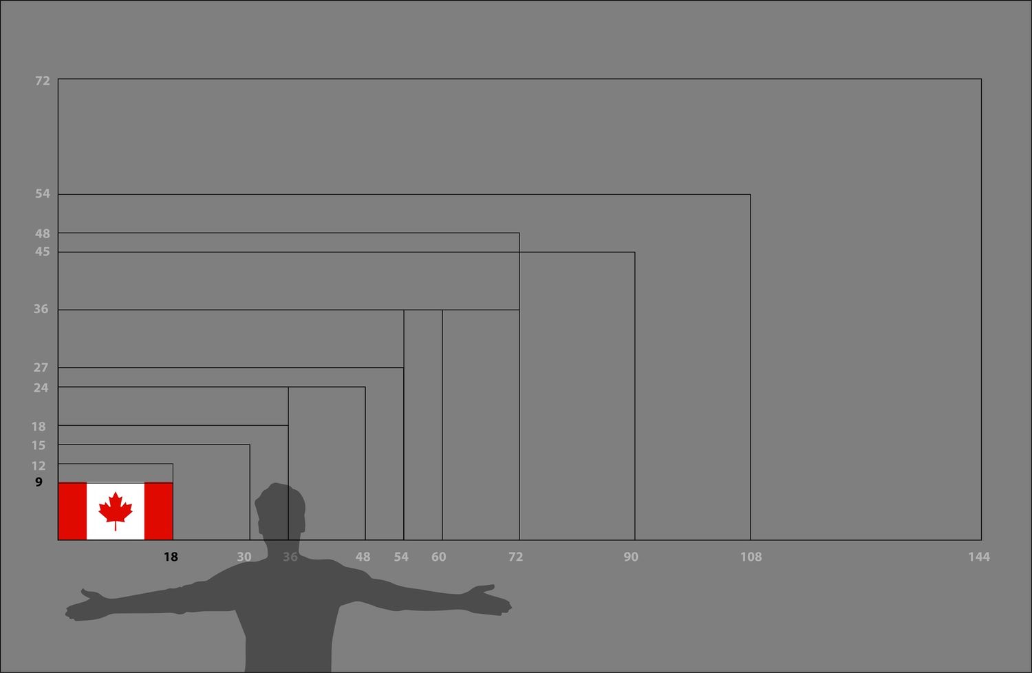 Canada small flag 9x18