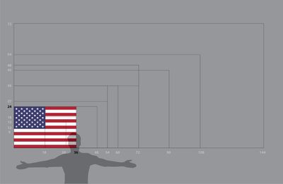 United States flag medium 24x36 S