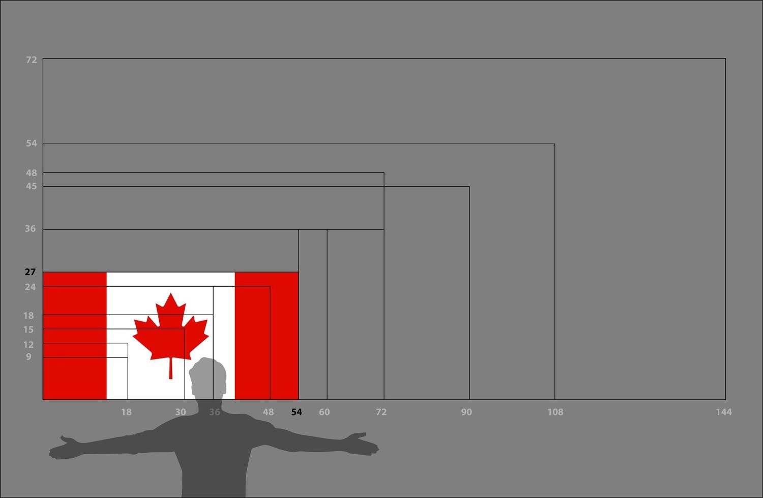 Canada flag medium 27x54 K GR