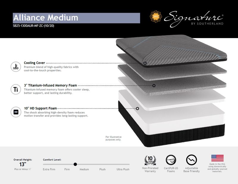 ALLIANCE MEDIUM FIRM MATTRESS ONLY