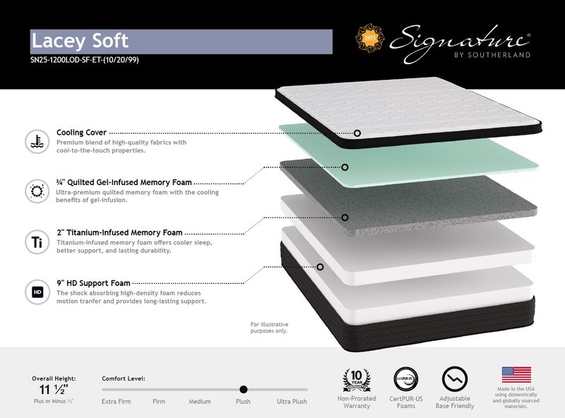 LACEY SOFT MATTRESS ONLY