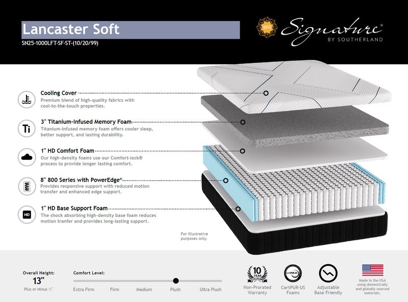 LANCASTER SOFT MATTRESS ONLY