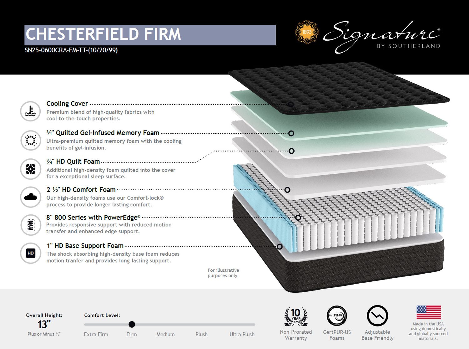 CHESTERFIELD FM MATTRESS ONLY