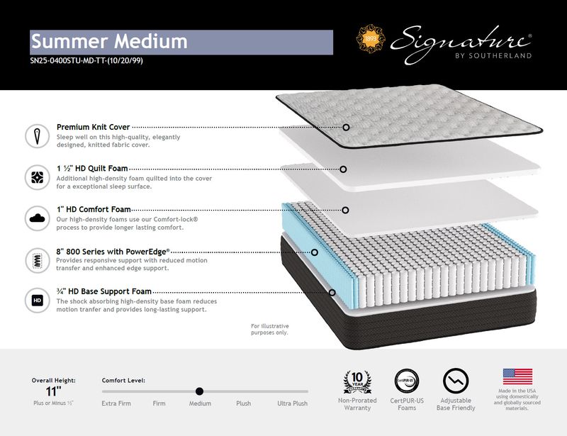 SUMMER MEDIUM MATTRESS ONLY