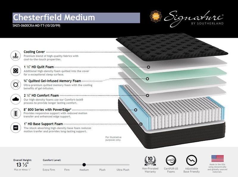 CHESTERFIELD MEDIUM MATTRESS ONLY