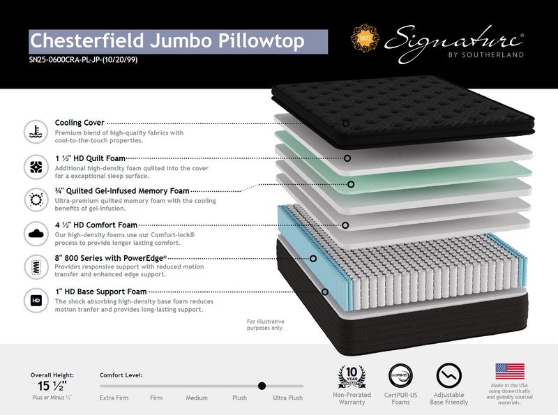 CHESTERFIELD SPT MATTRESS ONLY