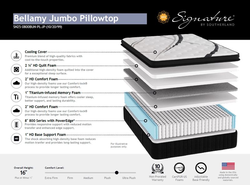 BELLANY SPT MATTRESS ONLY