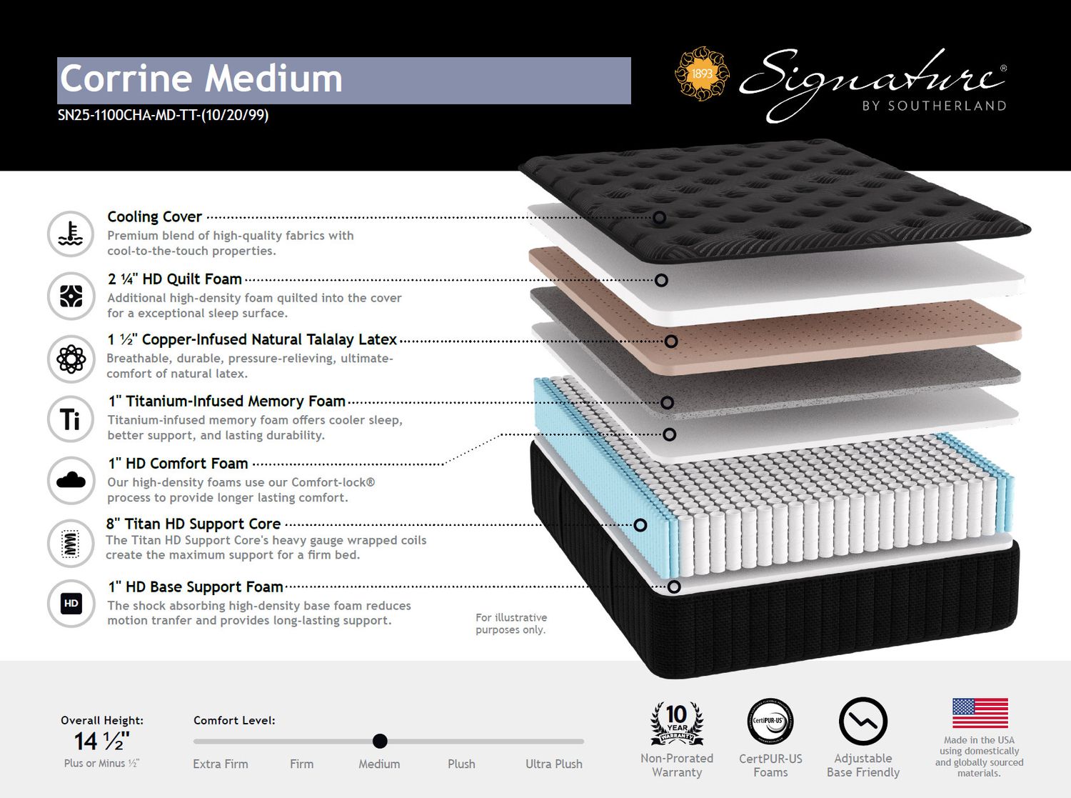 CORRINE MEDIUM MATTRESS ONLY