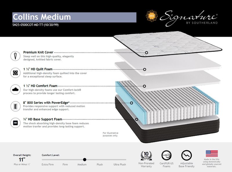 COLLINS MEDIUM MATTRESS ONLY