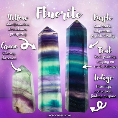 Fluorite Family