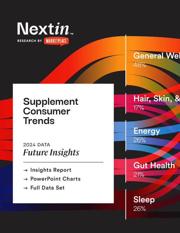 Supplement Consumer Trends Supplement Consumer Trends