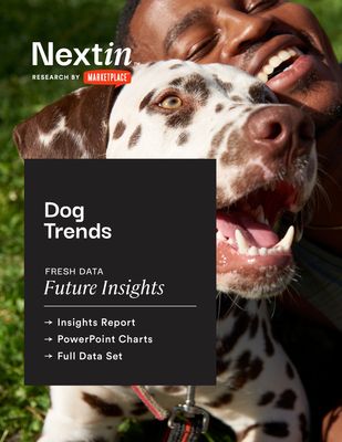 Dog Trends: Insights Report, Charts, & Data Package Dog Trends: Insights Report, Charts, & Data Package