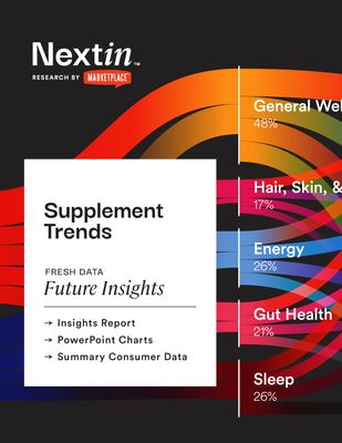 Supplement Trends: Insights Report, Charts, & Data Package Supplement Trends: Insights Report, Charts, & Data Package
