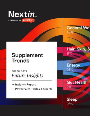 Nextin Supplement Trends and Insights: Supplement Report, Supplement Data Tables & Charts
