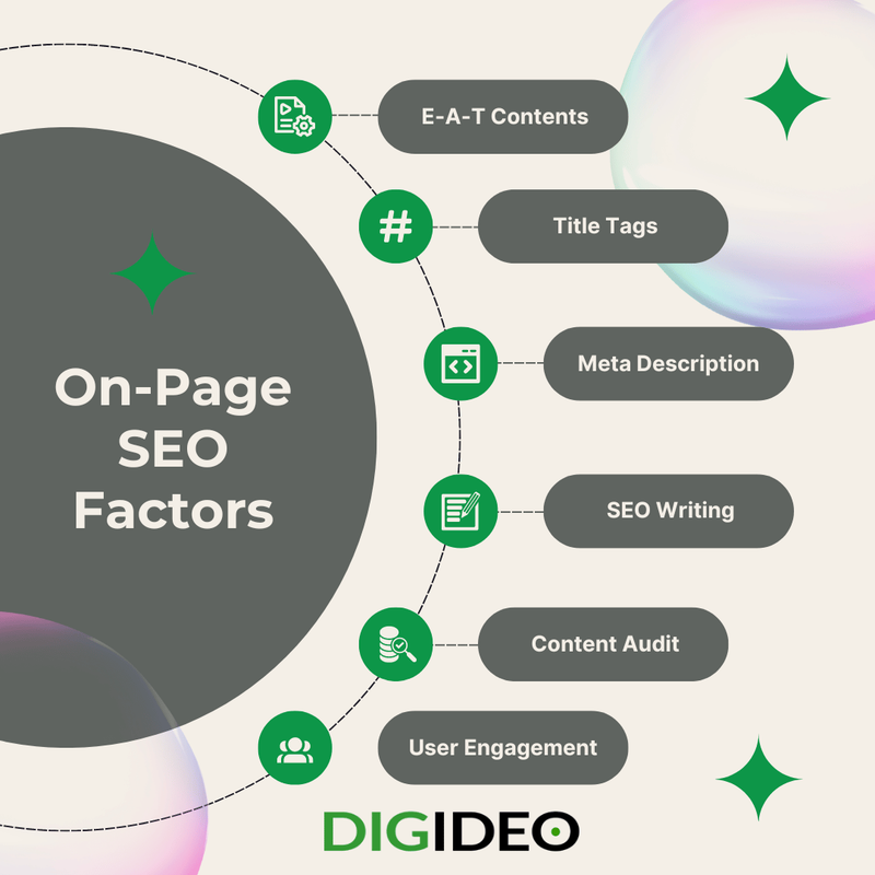 One-Page SEO analysis