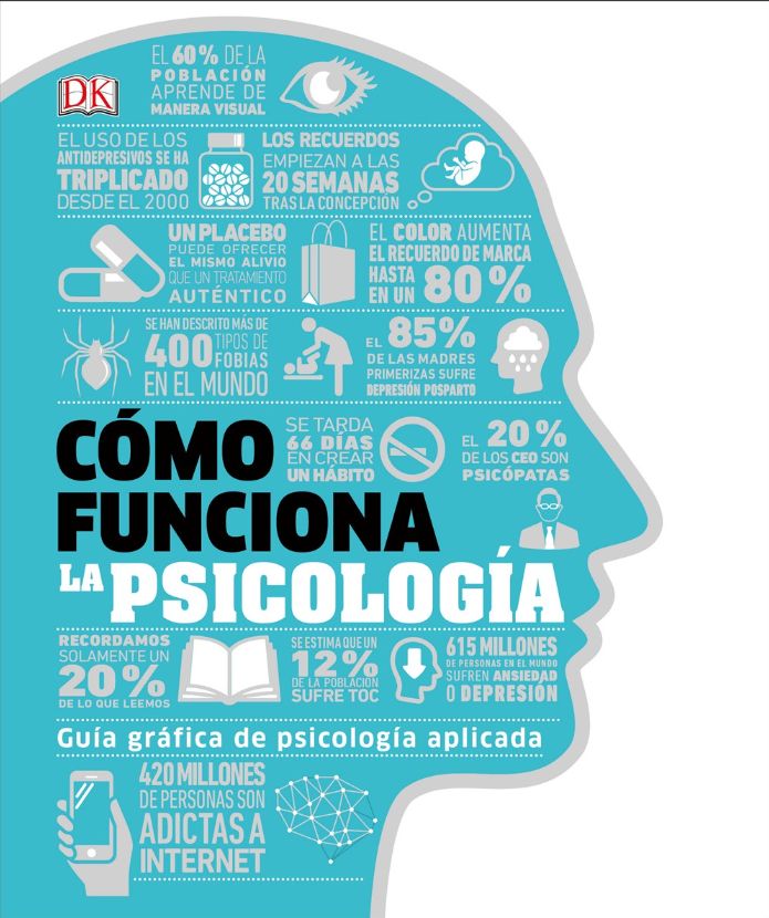 Como Funciona La Psicologia