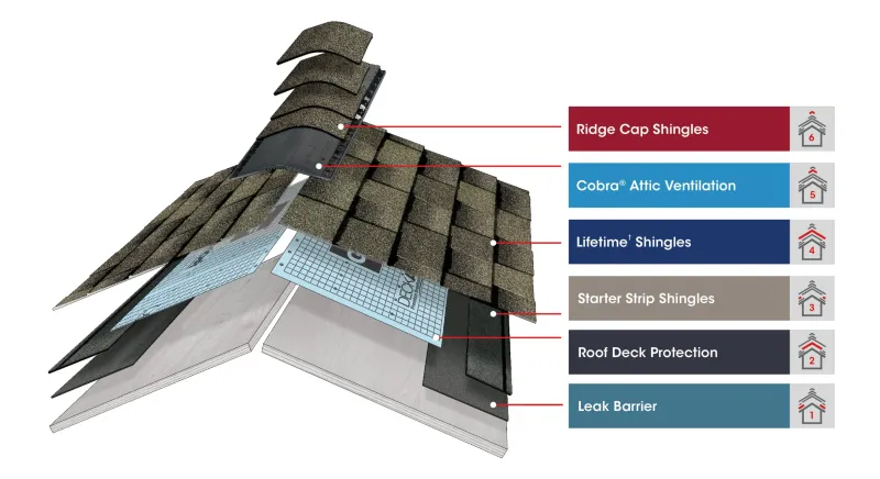 Roofing Accessories