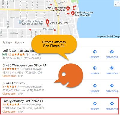 Google My Business Optimization