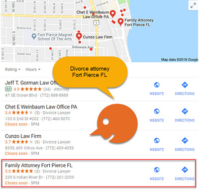 Google My Business Optimization