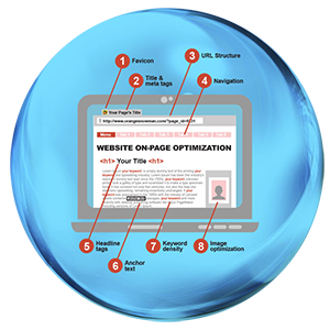 Website Optimization