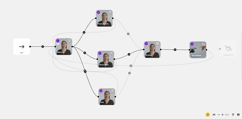 AI Video Bot Interactions