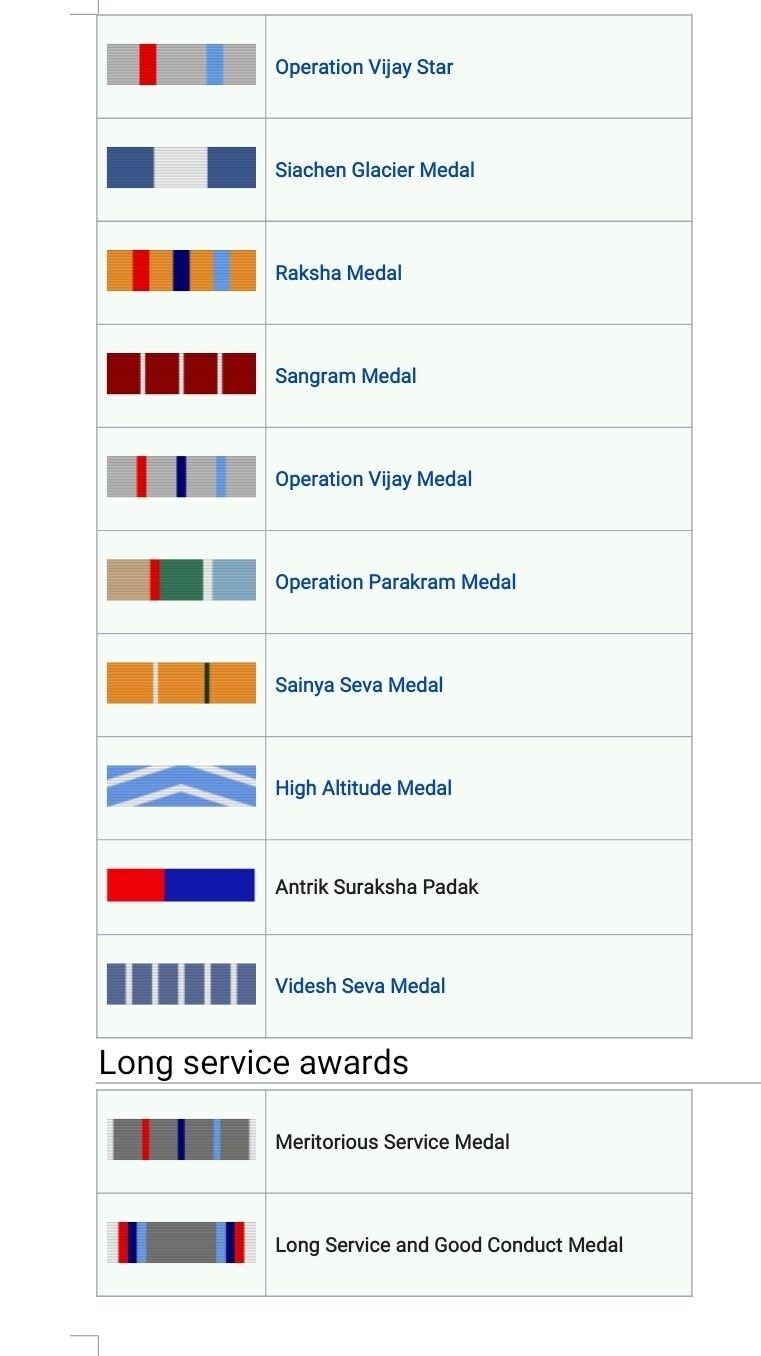 Customize Service Ribbon